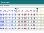 FOCUS Relatrio de Mercado - 16/02/2024